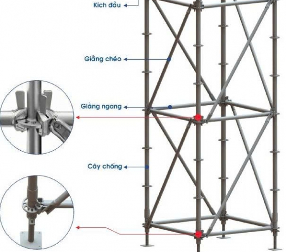 TÌM HIỂU VỀ CÁC THÔNG TIN CƠ BẢN CỦA GIÀN GIÁO ĐĨA