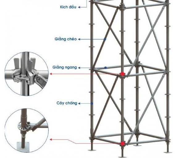 TÌM HIỂU VỀ CÁC THÔNG TIN CƠ BẢN CỦA GIÀN GIÁO ĐĨA